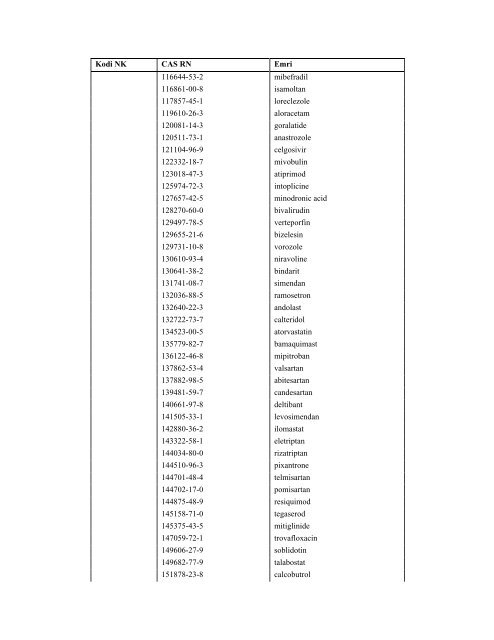 NOMENKLATURA E KOMBINUAR E MALLRAVE 2012 - INSTAT