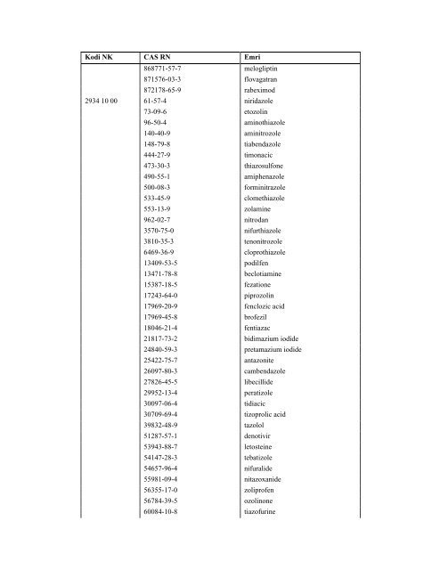 NOMENKLATURA E KOMBINUAR E MALLRAVE 2012 - INSTAT