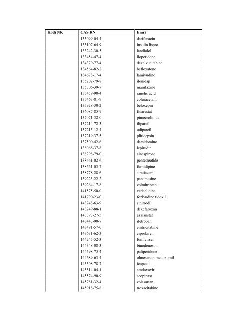 NOMENKLATURA E KOMBINUAR E MALLRAVE 2012 - INSTAT