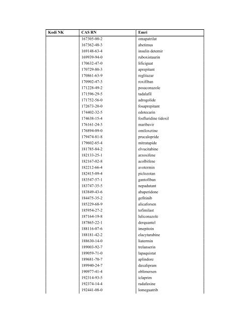 NOMENKLATURA E KOMBINUAR E MALLRAVE 2012 - INSTAT