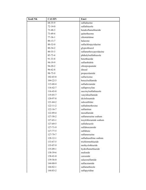 NOMENKLATURA E KOMBINUAR E MALLRAVE 2012 - INSTAT