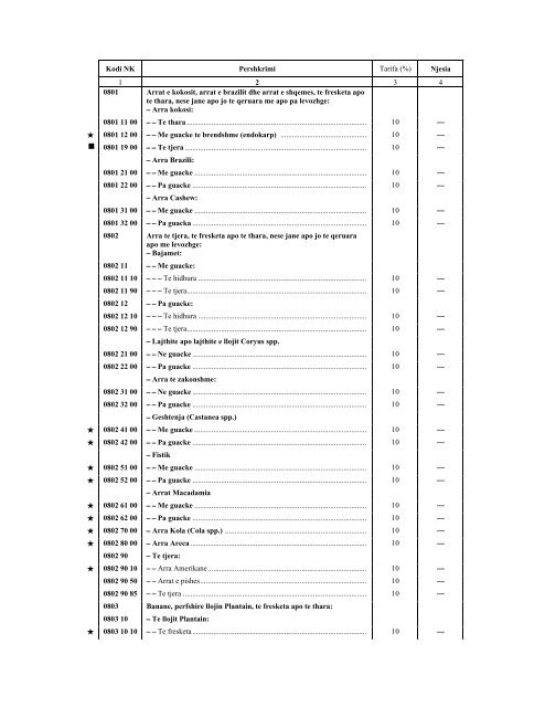 NOMENKLATURA E KOMBINUAR E MALLRAVE 2012 - INSTAT