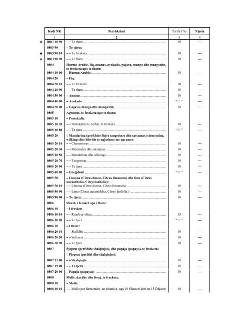 NOMENKLATURA E KOMBINUAR E MALLRAVE 2012 - INSTAT