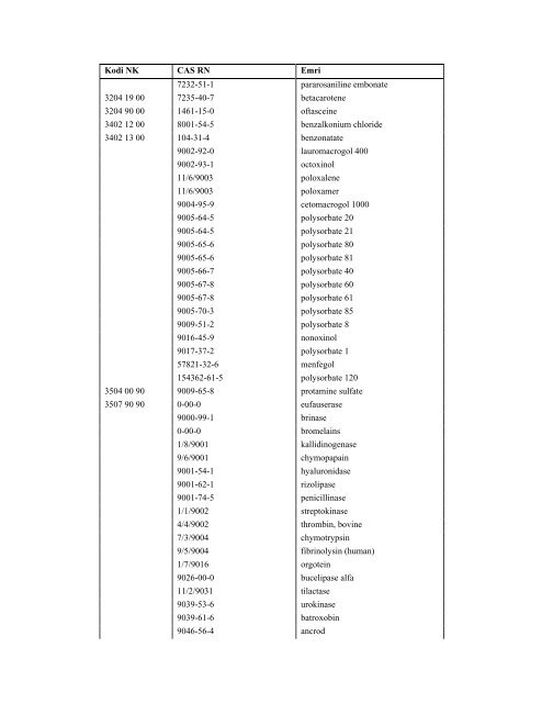 NOMENKLATURA E KOMBINUAR E MALLRAVE 2012 - INSTAT