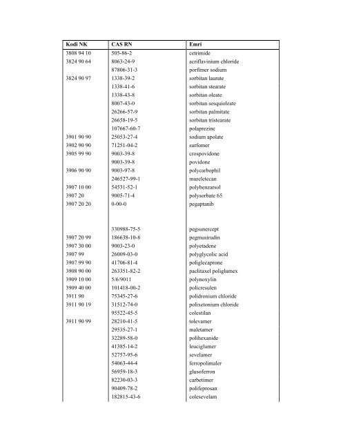 NOMENKLATURA E KOMBINUAR E MALLRAVE 2012 - INSTAT