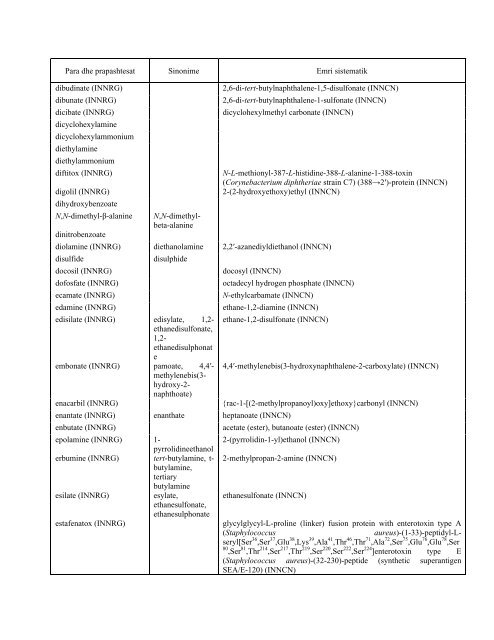 NOMENKLATURA E KOMBINUAR E MALLRAVE 2012 - INSTAT