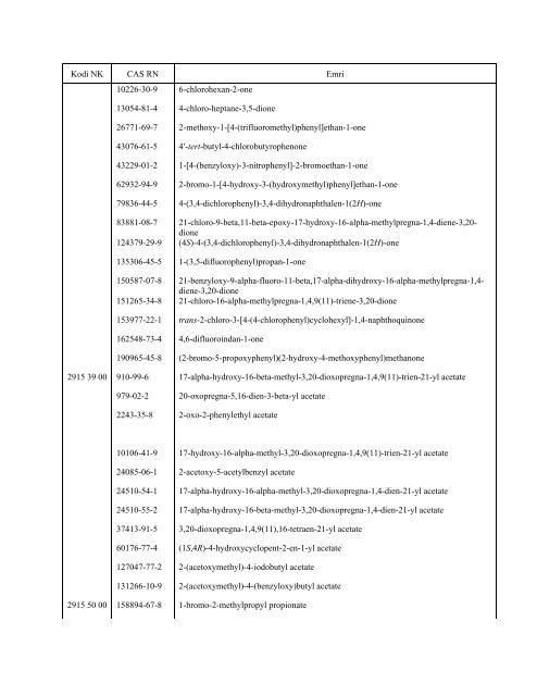 NOMENKLATURA E KOMBINUAR E MALLRAVE 2012 - INSTAT