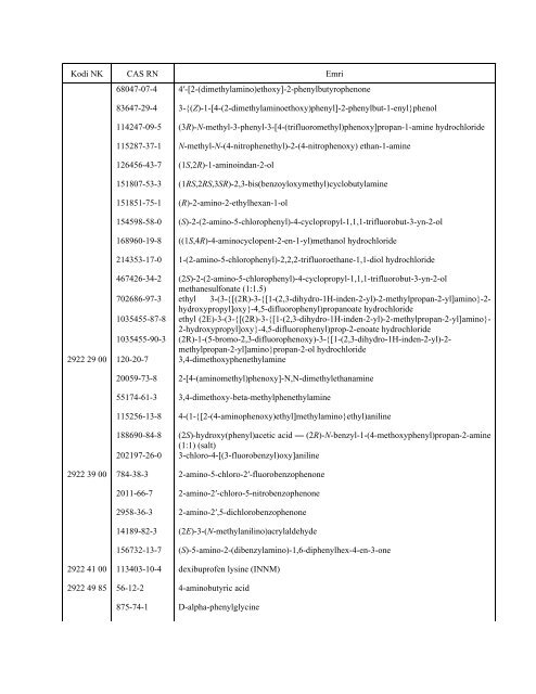 NOMENKLATURA E KOMBINUAR E MALLRAVE 2012 - INSTAT