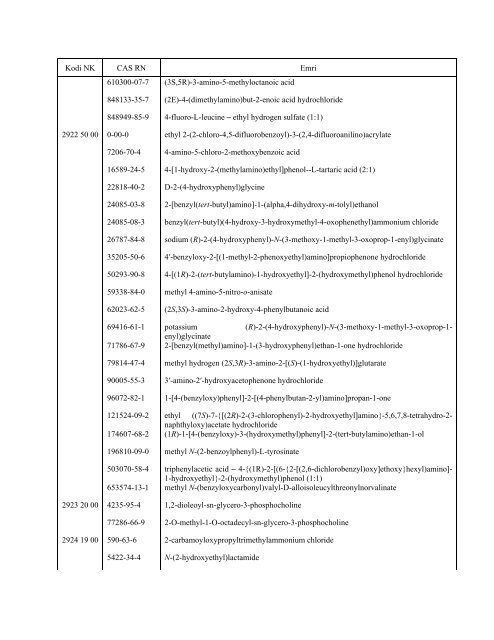 NOMENKLATURA E KOMBINUAR E MALLRAVE 2012 - INSTAT