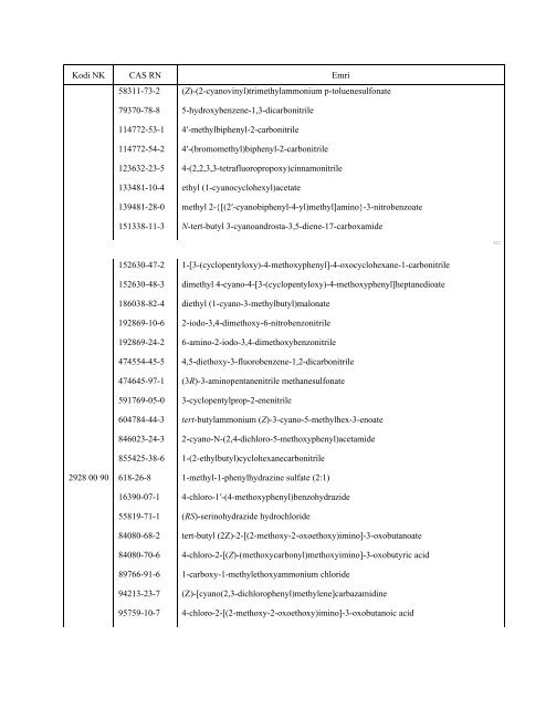 NOMENKLATURA E KOMBINUAR E MALLRAVE 2012 - INSTAT