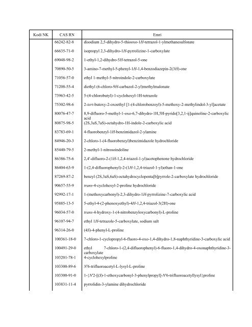 NOMENKLATURA E KOMBINUAR E MALLRAVE 2012 - INSTAT