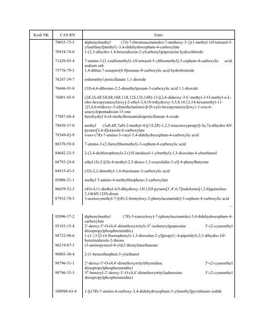 NOMENKLATURA E KOMBINUAR E MALLRAVE 2012 - INSTAT