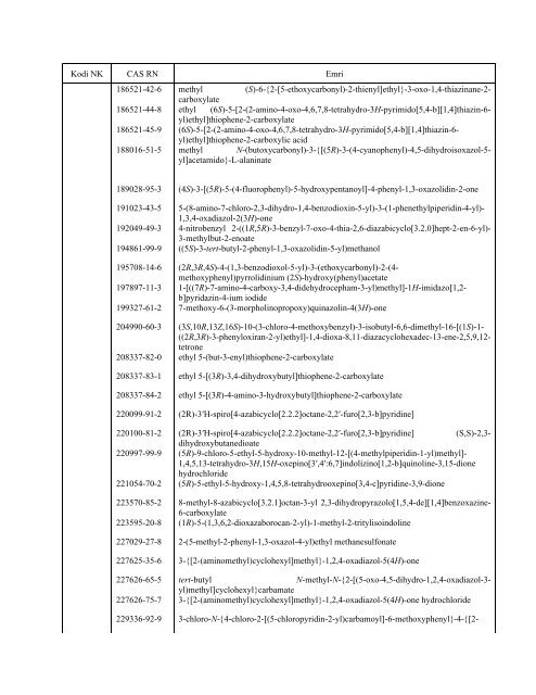 NOMENKLATURA E KOMBINUAR E MALLRAVE 2012 - INSTAT