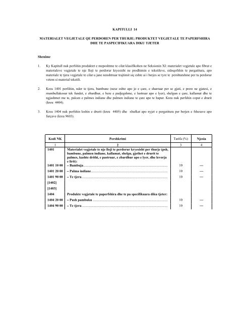 NOMENKLATURA E KOMBINUAR E MALLRAVE 2012 - INSTAT