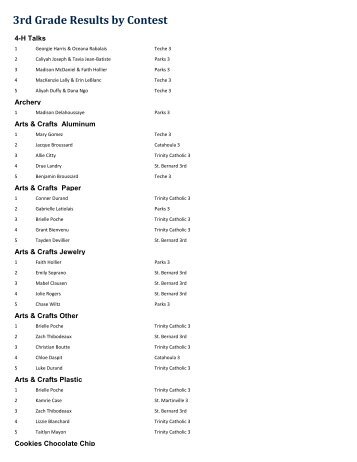 3rd Grade Results by Contest