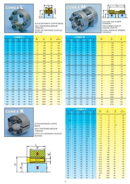 CONEX E - Gelmini S.r.l.