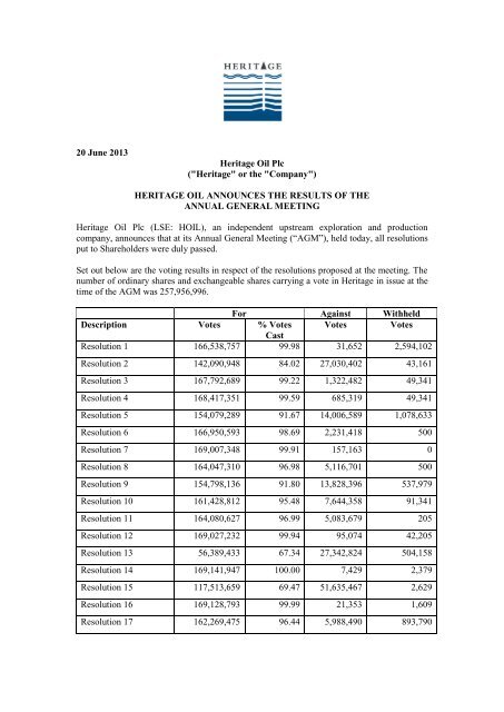 AGM Results - Heritage Oil