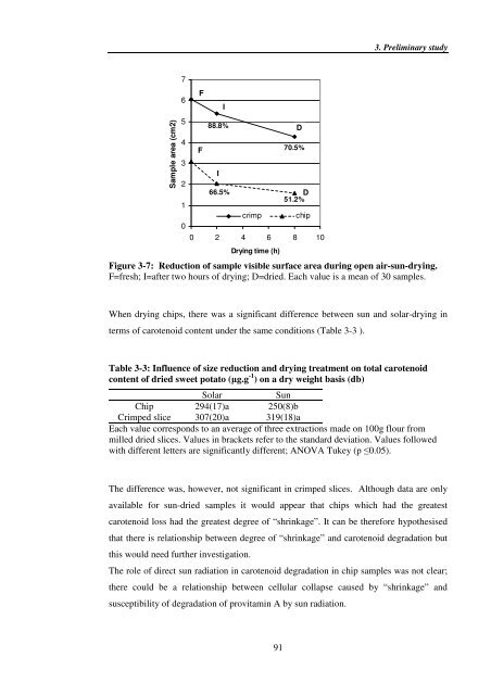 Investigating carotenoid loss after drying and storage of