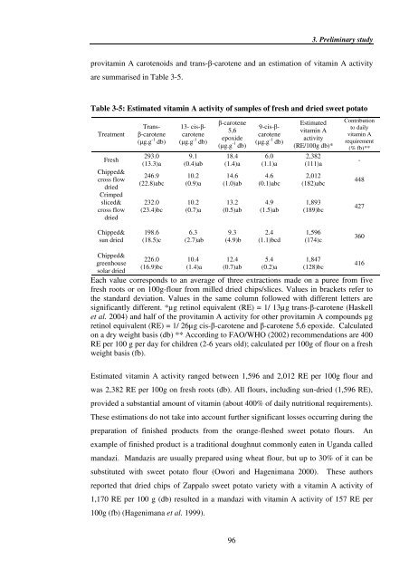 Investigating carotenoid loss after drying and storage of