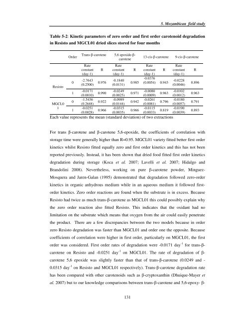 Investigating carotenoid loss after drying and storage of