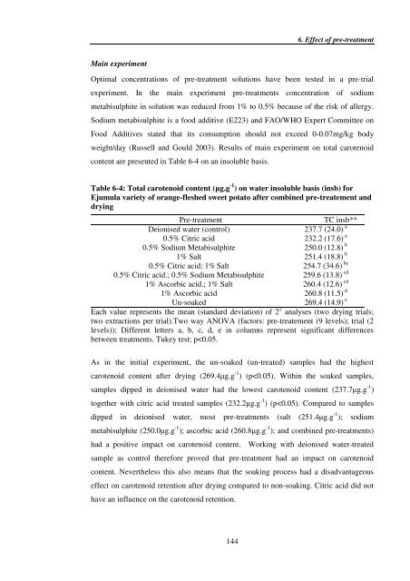 Investigating carotenoid loss after drying and storage of