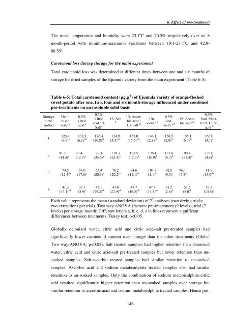 Investigating carotenoid loss after drying and storage of