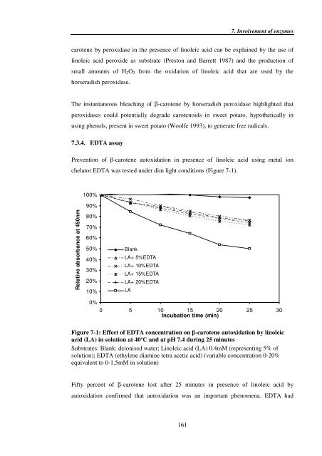 Investigating carotenoid loss after drying and storage of