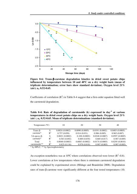 Investigating carotenoid loss after drying and storage of