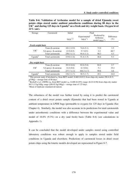 Investigating carotenoid loss after drying and storage of