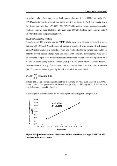 Investigating carotenoid loss after drying and storage of