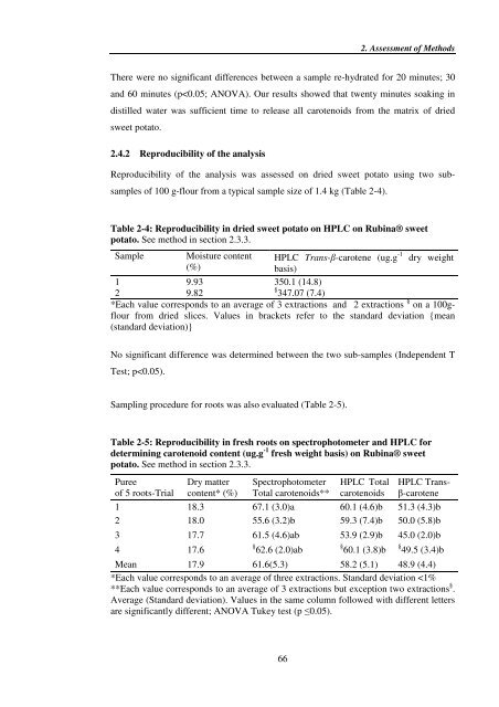 Investigating carotenoid loss after drying and storage of