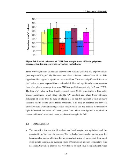 Investigating carotenoid loss after drying and storage of