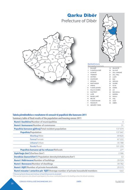 DIBËR POPULATION AND HOUSING CENSUS 2011 - INSTAT