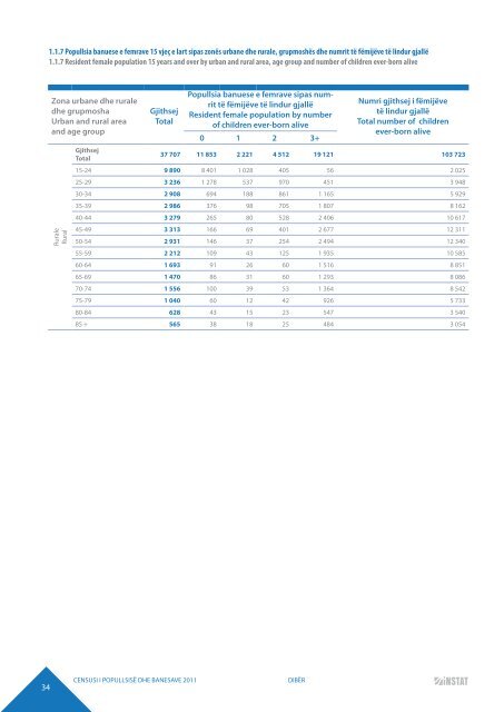 DIBËR POPULATION AND HOUSING CENSUS 2011 - INSTAT