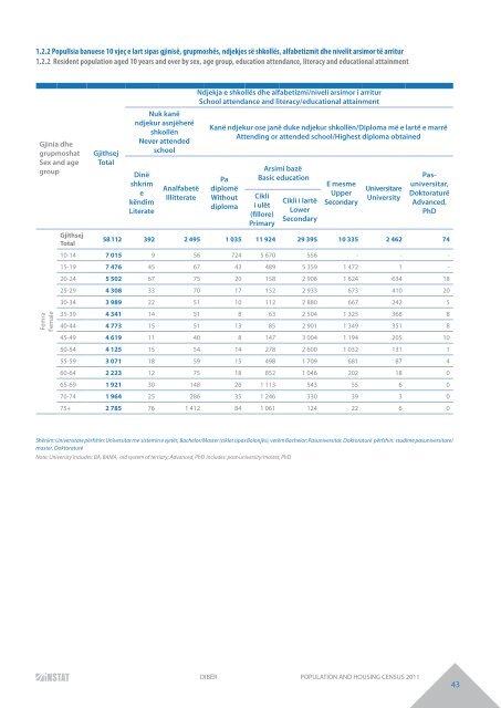 DIBËR POPULATION AND HOUSING CENSUS 2011 - INSTAT