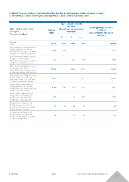 DIBËR POPULATION AND HOUSING CENSUS 2011 - INSTAT