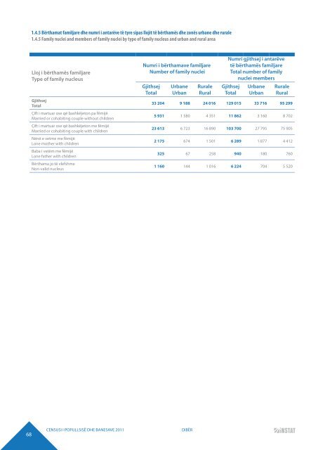 DIBËR POPULATION AND HOUSING CENSUS 2011 - INSTAT