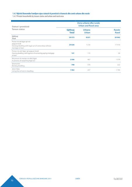 DIBËR POPULATION AND HOUSING CENSUS 2011 - INSTAT