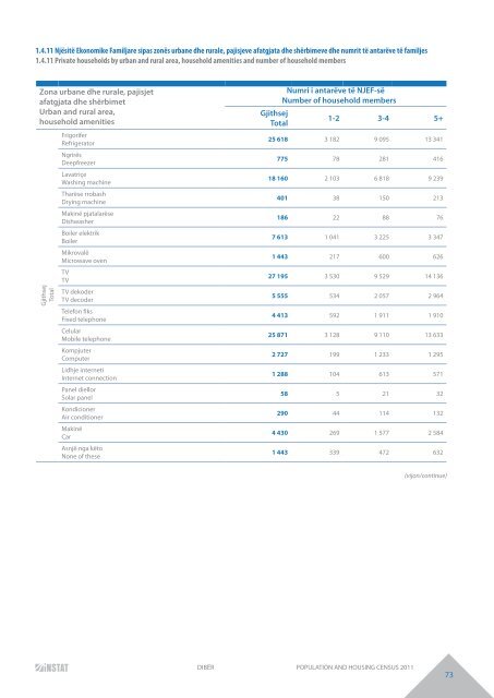 DIBËR POPULATION AND HOUSING CENSUS 2011 - INSTAT