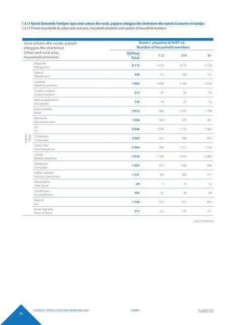 DIBËR POPULATION AND HOUSING CENSUS 2011 - INSTAT