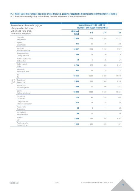 DIBËR POPULATION AND HOUSING CENSUS 2011 - INSTAT