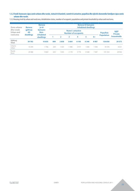 DIBËR POPULATION AND HOUSING CENSUS 2011 - INSTAT