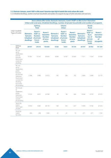 DIBËR POPULATION AND HOUSING CENSUS 2011 - INSTAT