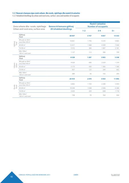 DIBËR POPULATION AND HOUSING CENSUS 2011 - INSTAT