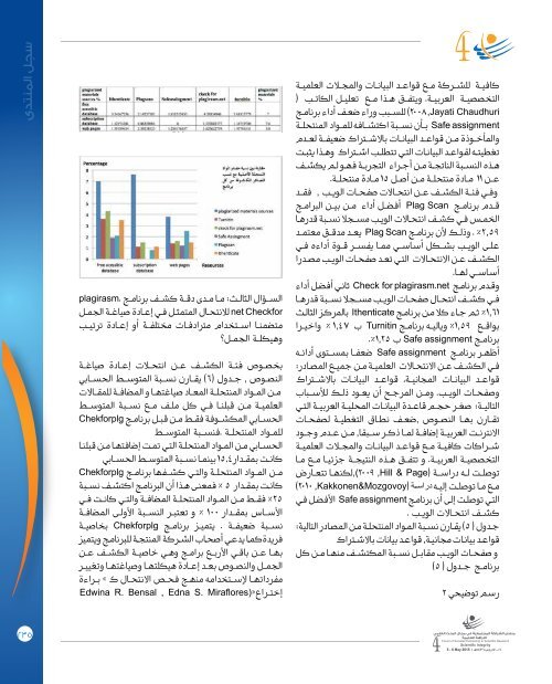 السجل العلمي لمنتدى النزاهة العلمية