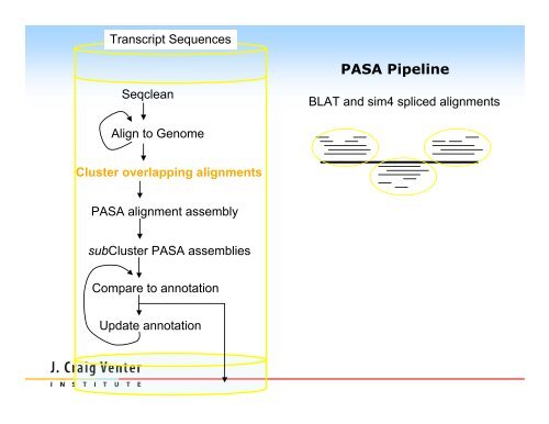 PASA Pipeline - Rice Genome Annotation Project