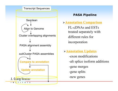 PASA Pipeline - Rice Genome Annotation Project
