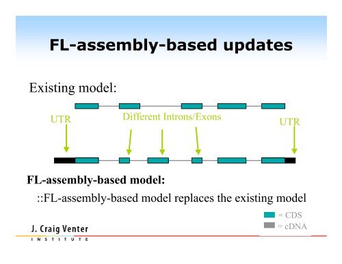 PASA Pipeline - Rice Genome Annotation Project