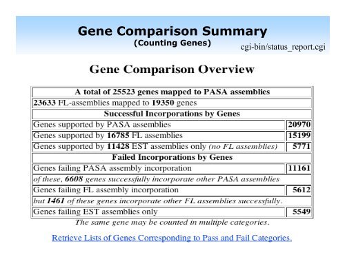 PASA Pipeline - Rice Genome Annotation Project