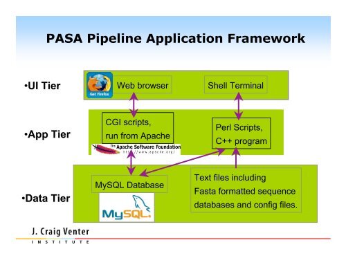 PASA Pipeline - Rice Genome Annotation Project